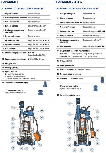 Багатоступінчастий занурювальний насос Pedrollo TOP MULTI 1 48TPM050A1U фото