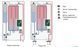 6 кВт. Електричний котел Vaillant eloBLOCK VE 6/14 (220/380 В) / до 60 м2 10023682 фото 8