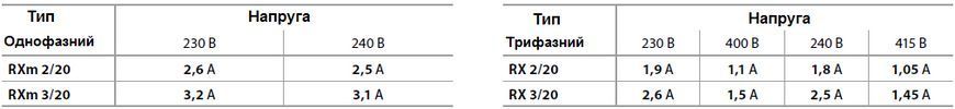 Занурювальний дренажний насос Pedrollo RXm 3/20-GM 48TXVG13A1U фото
