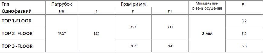 Занурювальний дренажний насос Pedrollo TOP 2 - FLOOR 48TOPF12A1U фото