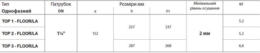 Занурювальний дренажний насос Pedrollo TOP 2 - FLOOR/LA (версія для агресивних рідин) 48TOPFX12A1U фото