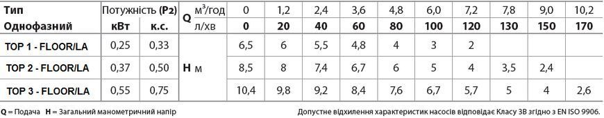 Занурювальний дренажний насос Pedrollo TOP 3 - FLOOR/LA (версія для агресивних рідин) 48TOPFX13A1U фото