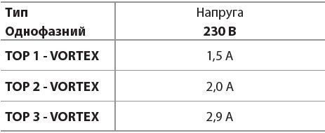 Занурювальний дренажний насос Pedrollo TOP 1 - VORTEX 48TOPV11A1 фото Занурювальний дренажний насос Pedrollo TOP 1 - VORTEX 48TOPV11A1 фото