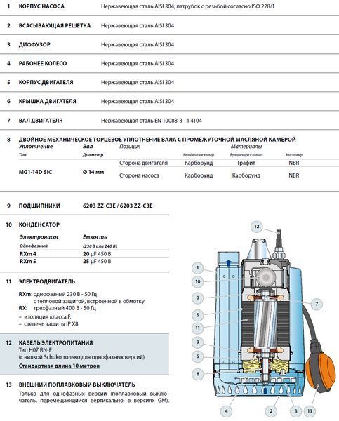 Занурювальний дренажний насос Pedrollo RX 5 48TXP25AU фото
