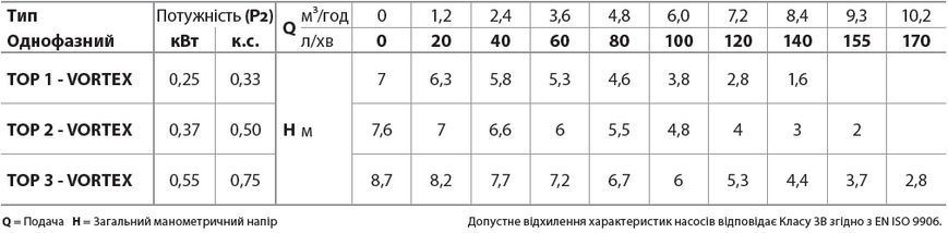 Занурювальний дренажний насос Pedrollo TOP 3 - VORTEX 48TOPV13A1U фото