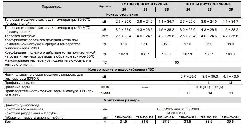 Конденсаційний котел Termet Ecocondens Silver Plus 25 4495UA фото Конденсаційний котел Termet Ecocondens Silver Plus 25 4495UA фото