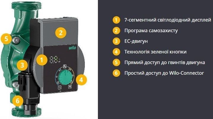 Циркуляційний насос Wilo Yonos PICO1.0 25/1-6-130 4248085 фото